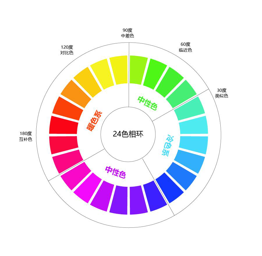 顏值當(dāng)?shù)溃恪皧y”了嗎？